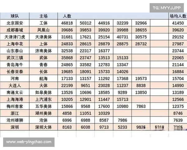 2025赛季中超上座率观察：多地球市火爆，创近年新高