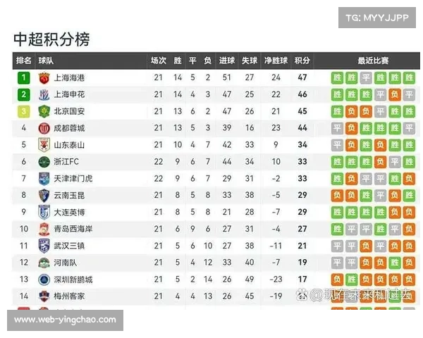 2025赛季中超积分榜：上海海港66分夺冠，梅州客家21分降级。